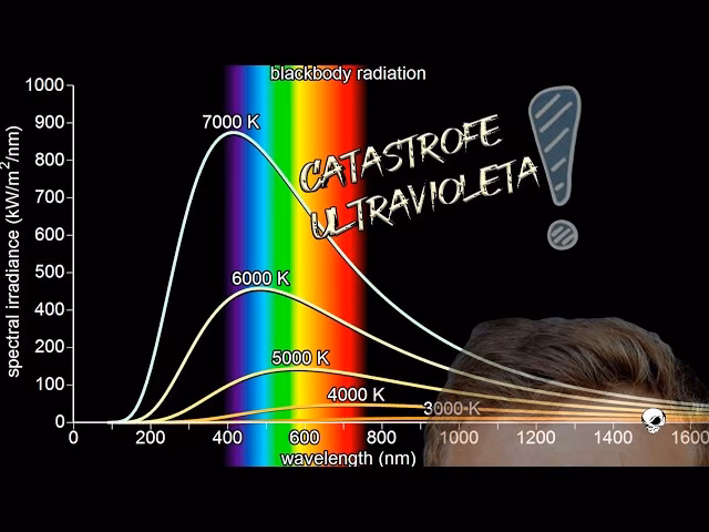 ¿Quién fue el científico que resolvió la catástrofe ultravioleta?