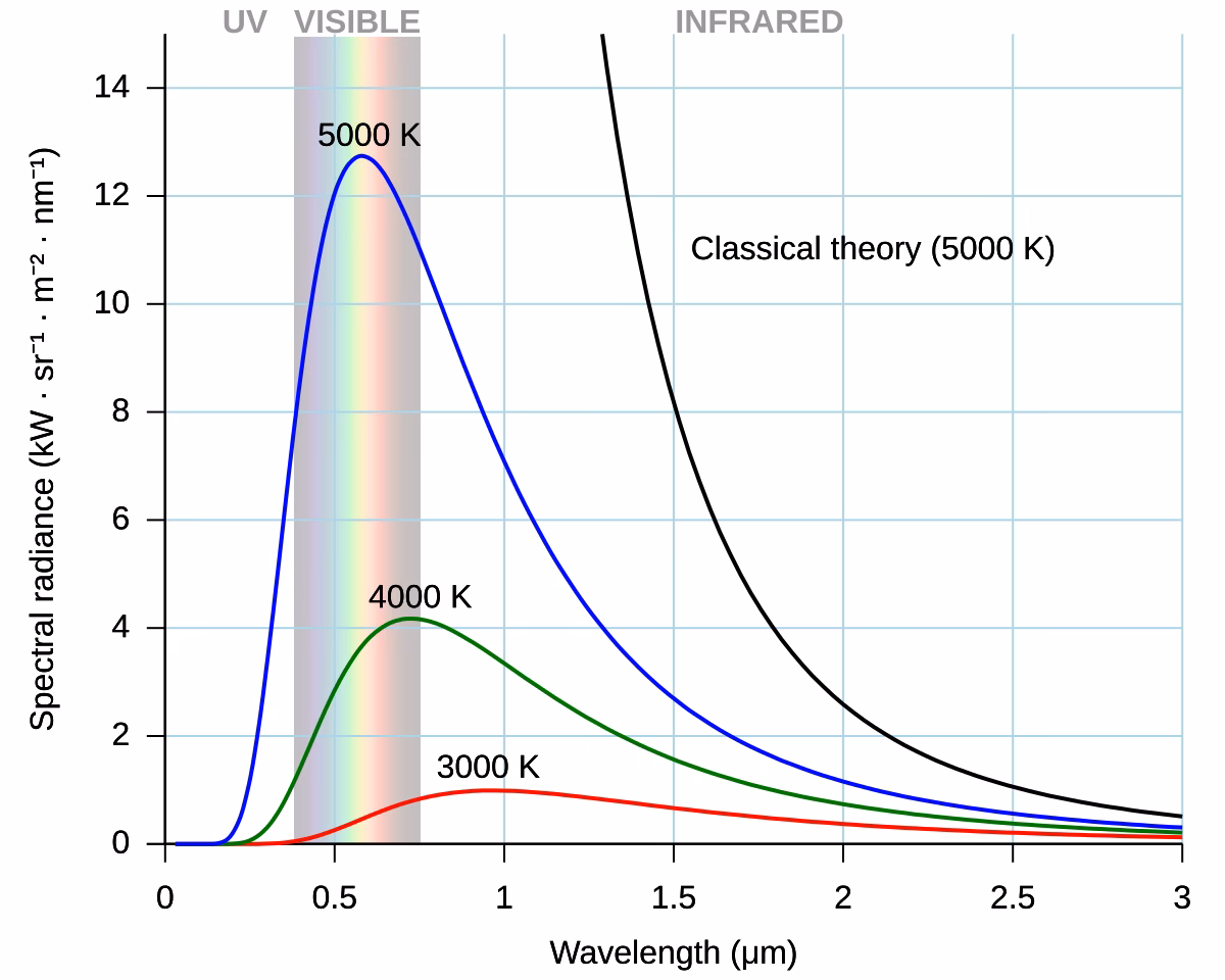 ¿Cuál es el problema de la radiación del cuerpo negro?