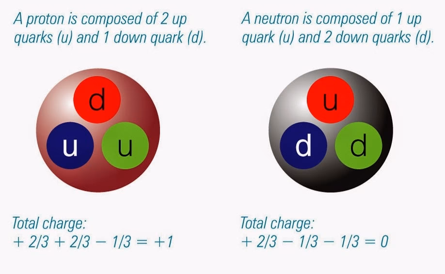 ¿Qué nos explica la teoría de cuerdas?