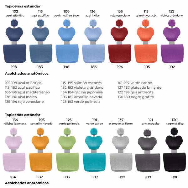 ¿Cuál es la partida arancelaria para sofas?