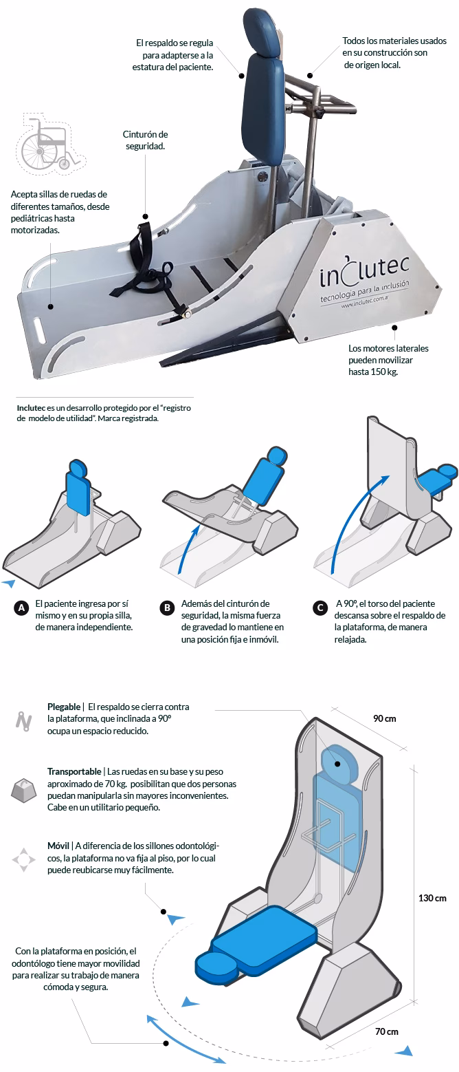 ¿Cómo acuden las personas en silla de ruedas al dentista?
