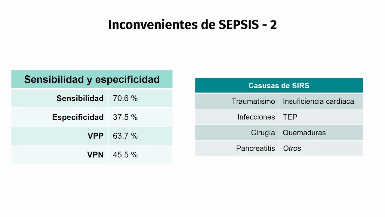 ¿Qué mide la escala SIRS?