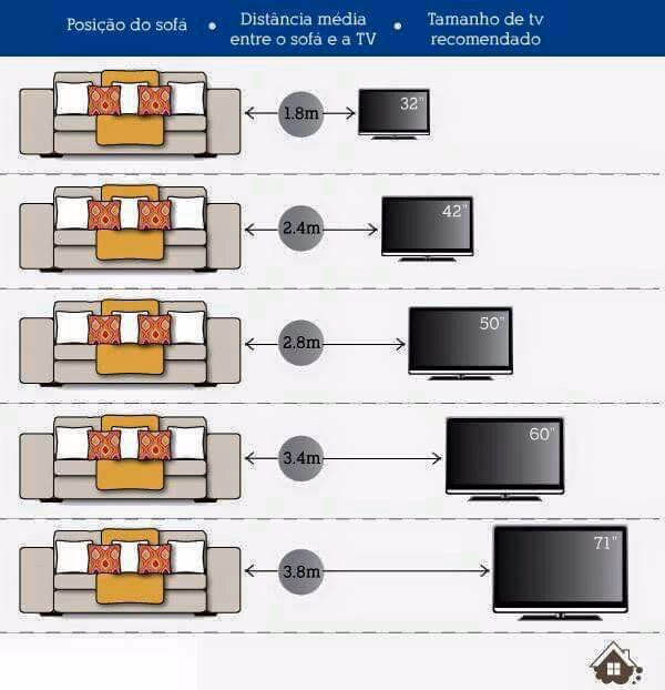 ¿Cuál es la distancia real entre el televisor y el sofá?