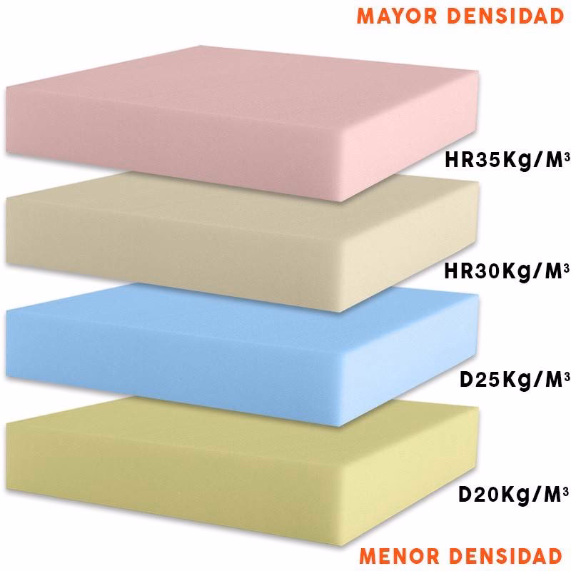 ¿Cuánto cuesta una hoja de hule espuma?