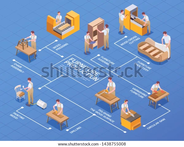 ¿Cómo es el proceso de hacer un mueble?