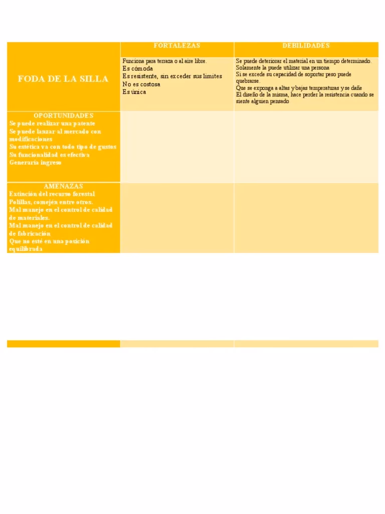 ¿Cómo se llama el FODA ahora?