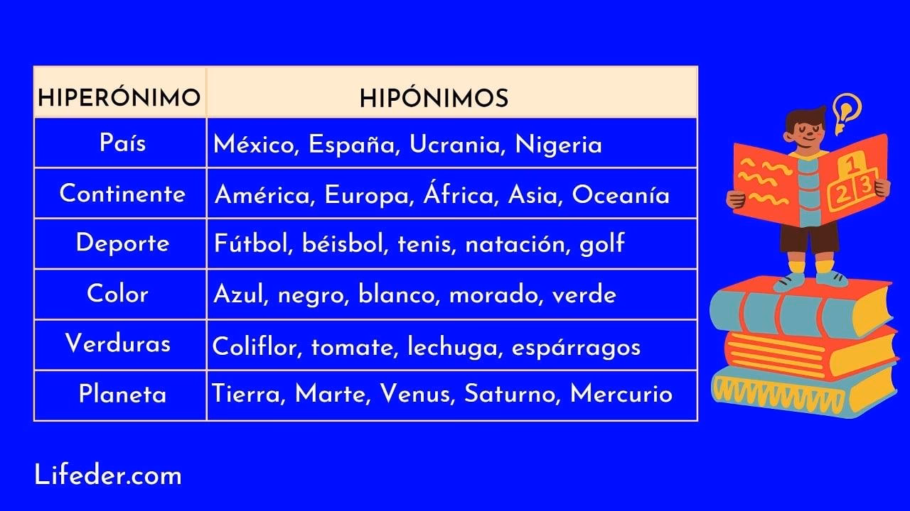 ¿Cuál es el hiperónimo de cama?