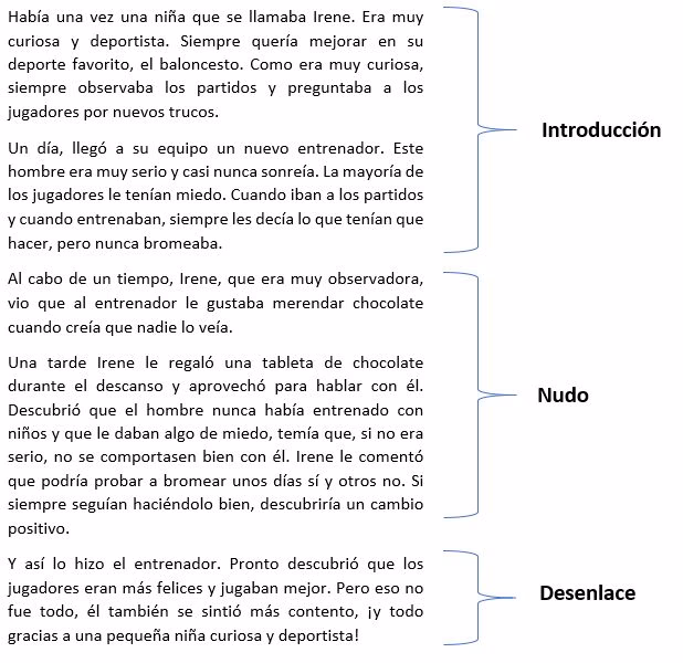 ¿Qué es el inicio, nudo y desenlace?