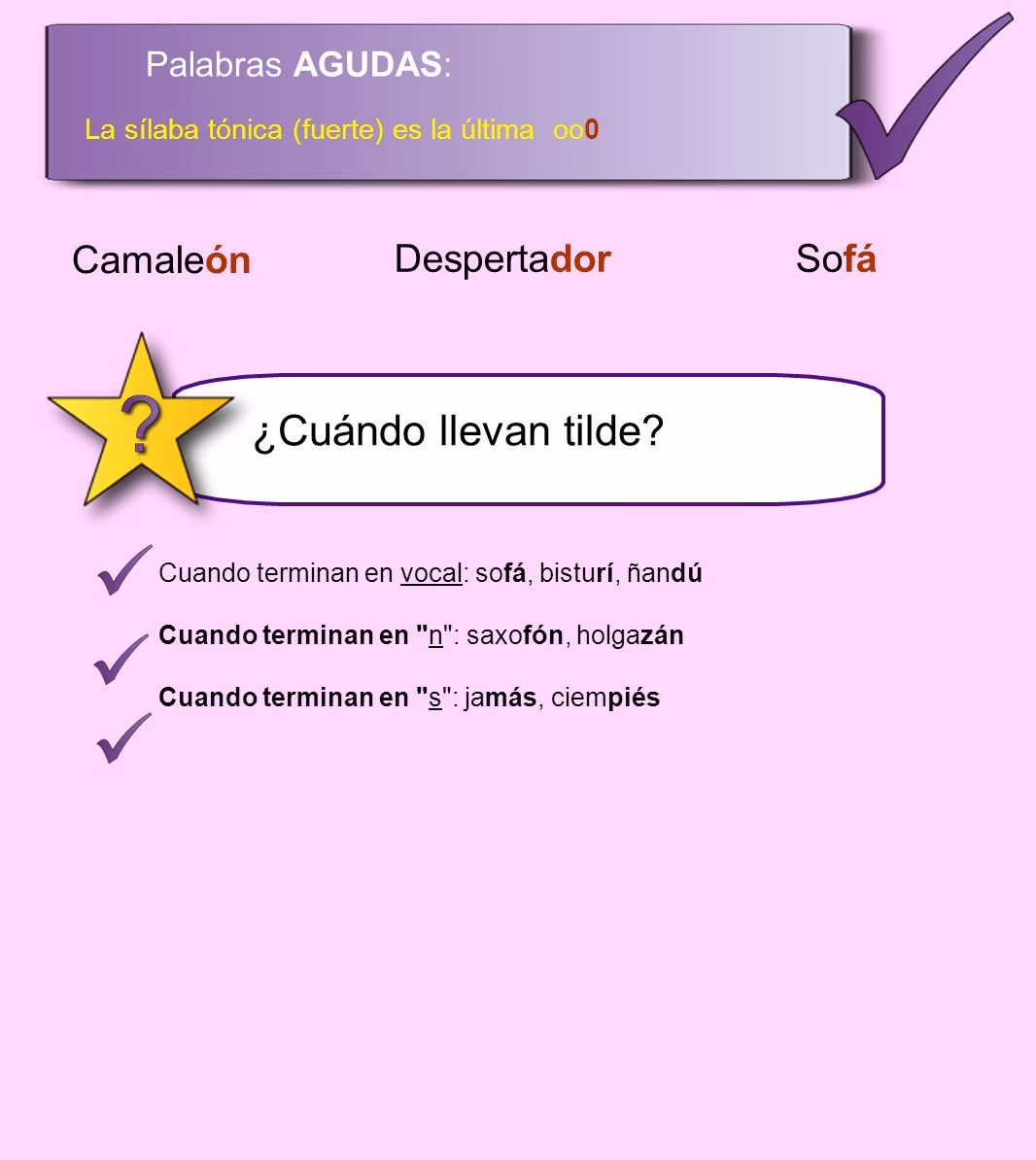 ¿Qué acentuación es sofá?