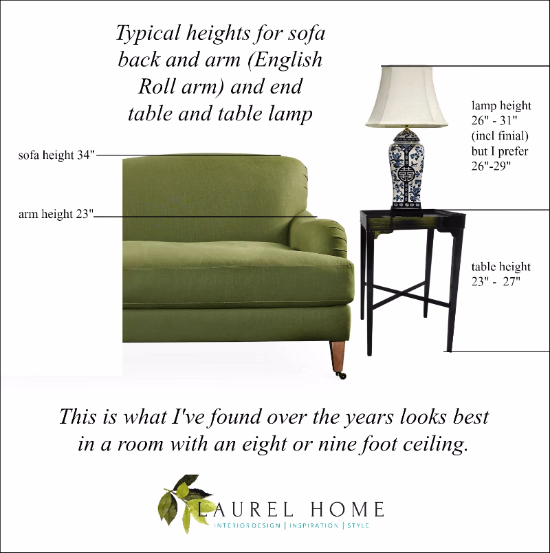 What is the standard height of a living room lamp?