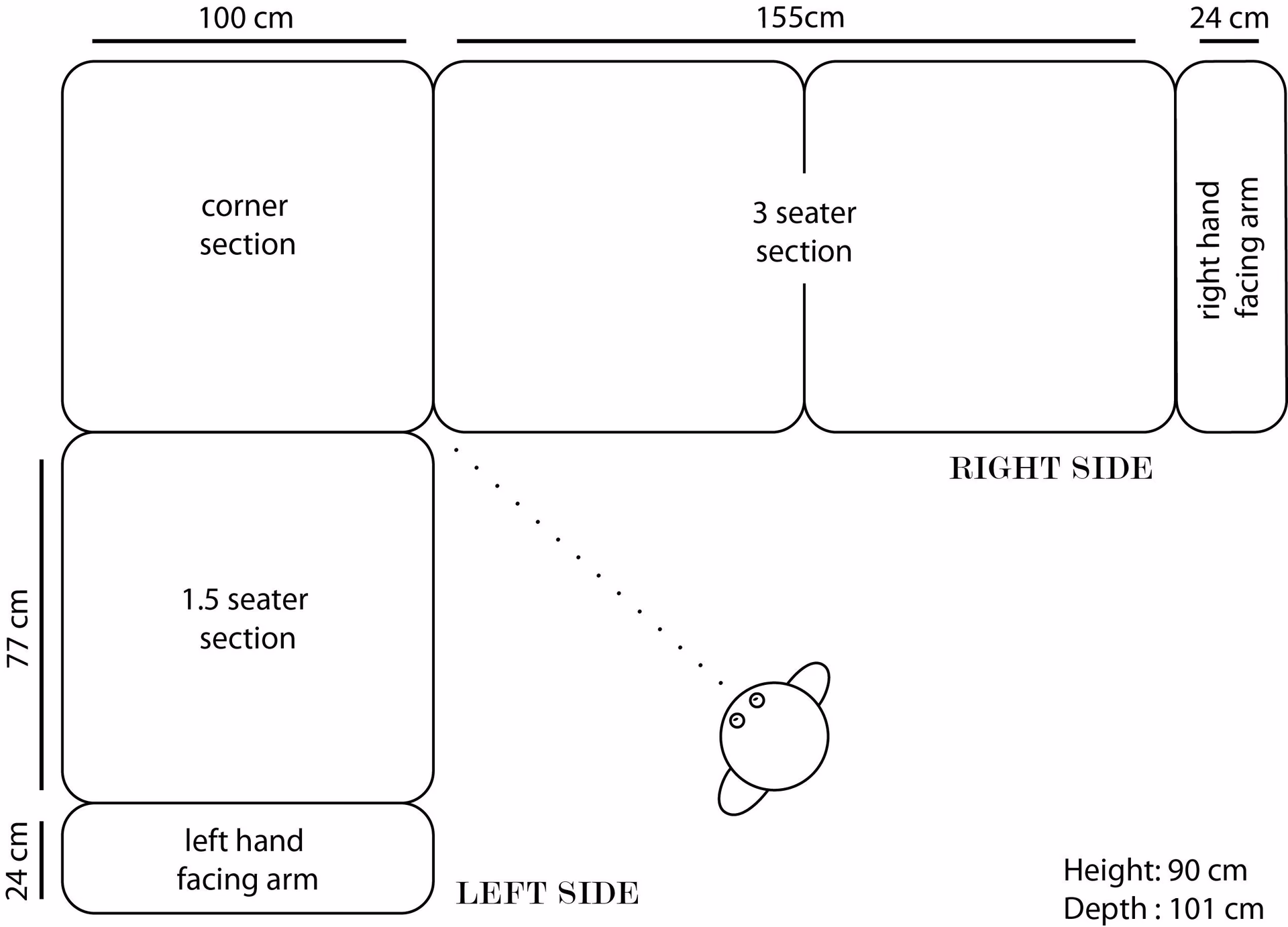 Which corner sofa do I need?
