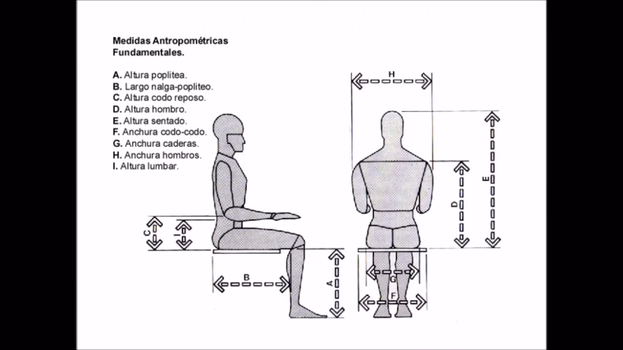 ¿Cómo sacar medidas antropométricas?