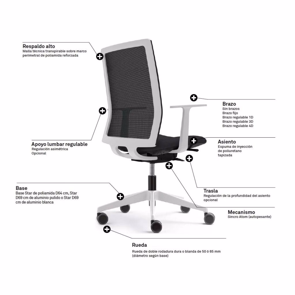 ¿Cuáles son las partes de una silla de oficina?