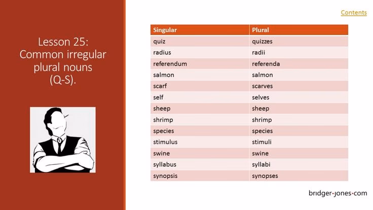 ¿Cuál es el plural de sofá?