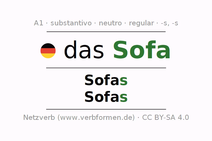 Wie heißt Couch in der Mehrzahl?