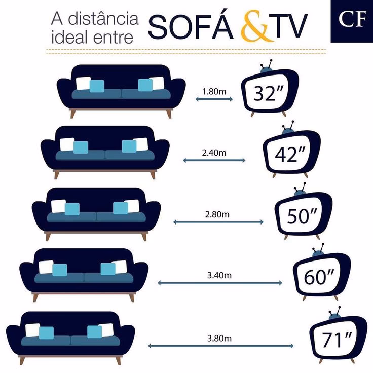 Qual a distância do sofá para uma TV de 55?