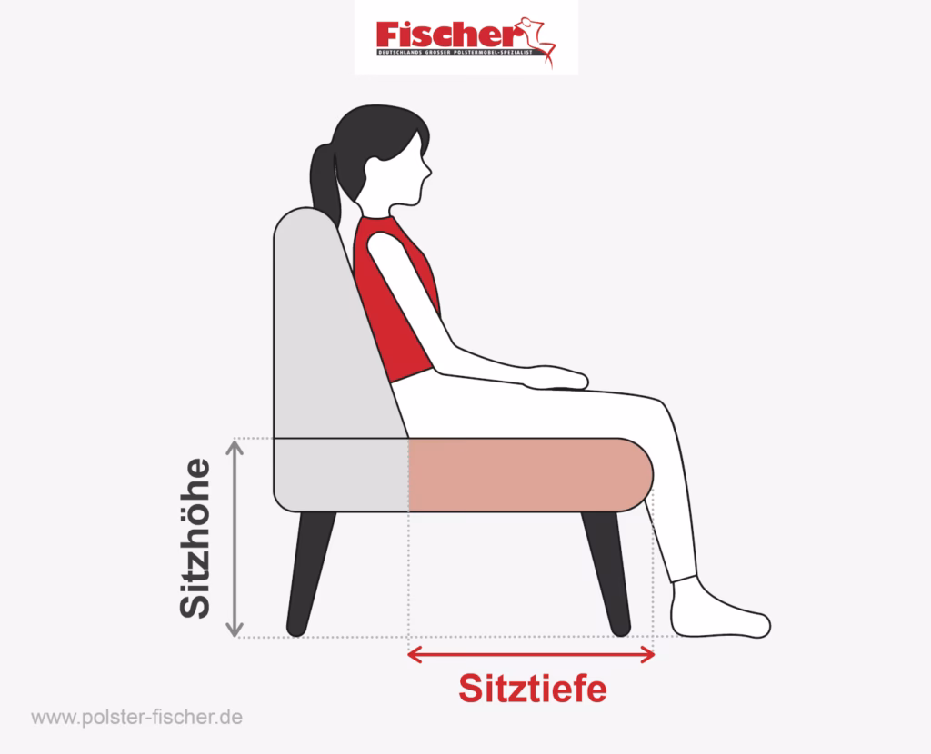 Wie tief ist die Sitzfläche eines Sofas?