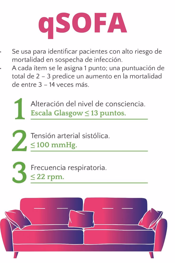 ¿Qué es el sofá médico?