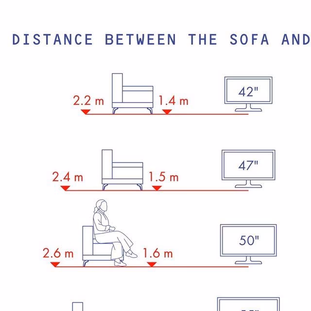 How much clearance is needed from TV to sofa?